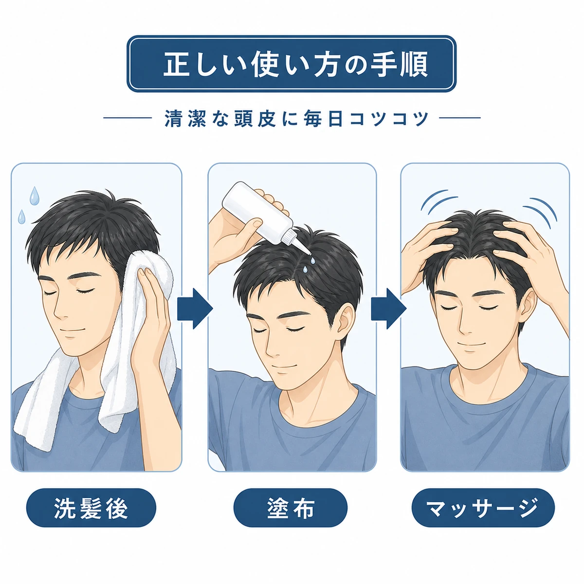 洗髪後に育毛剤を塗りマッサージするまでの正しい使い方の手順を表した医療イラスト