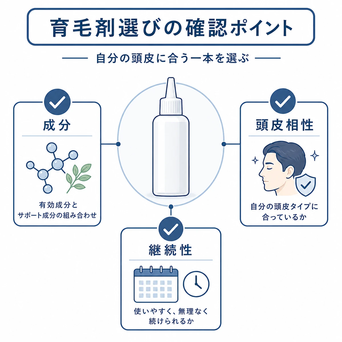 医薬部外品や有効成分など育毛剤を選ぶときの確認ポイントを表した医療イラスト