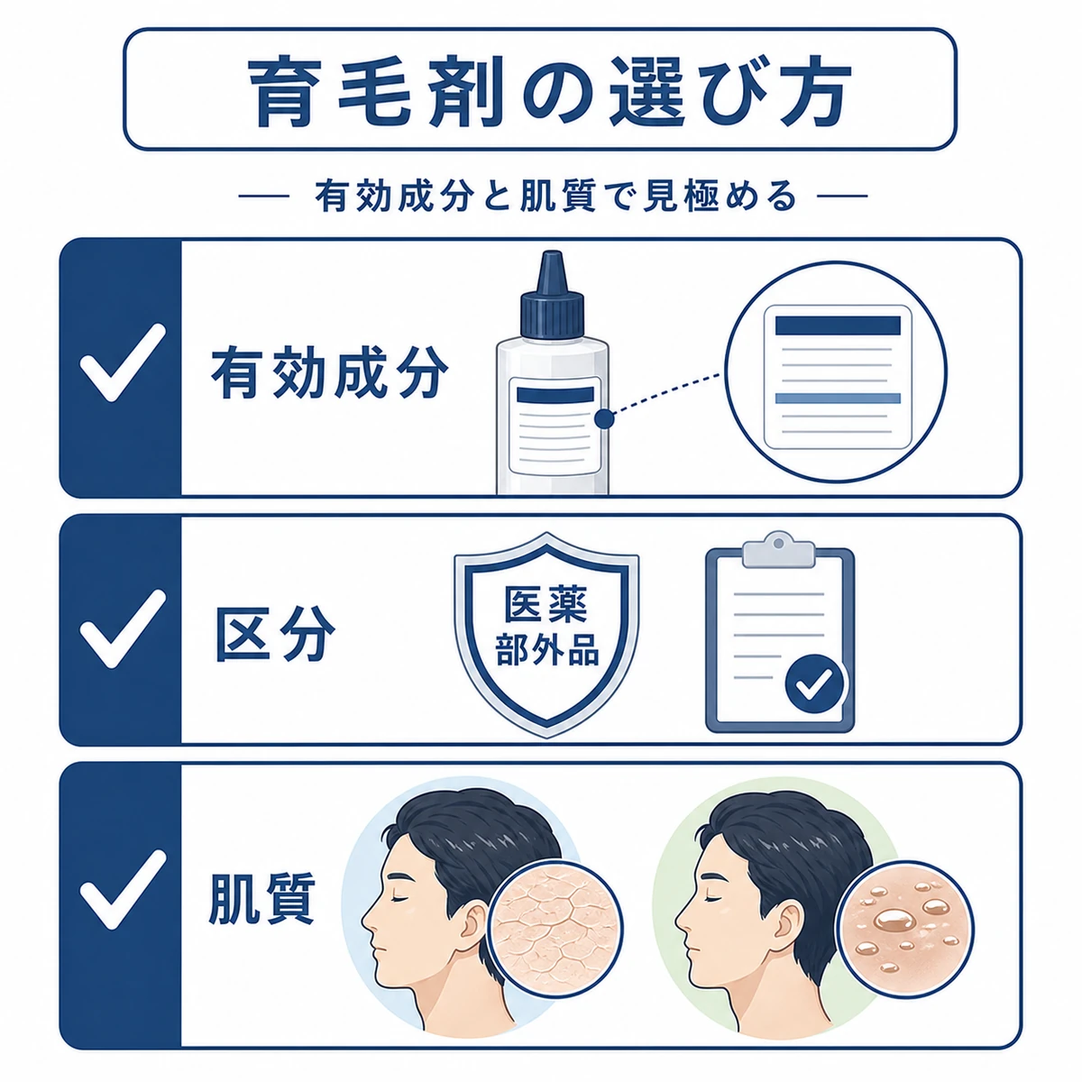 有効成分表示と区分と肌質で育毛剤を選ぶポイントをチェックリストで表した医療イラスト