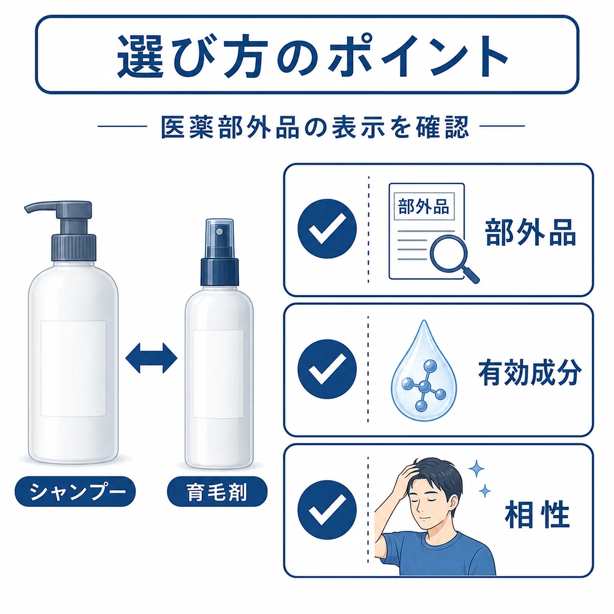 医薬部外品の表示や有効成分を確認して育毛剤とシャンプーを選ぶポイントを表した医療イラスト