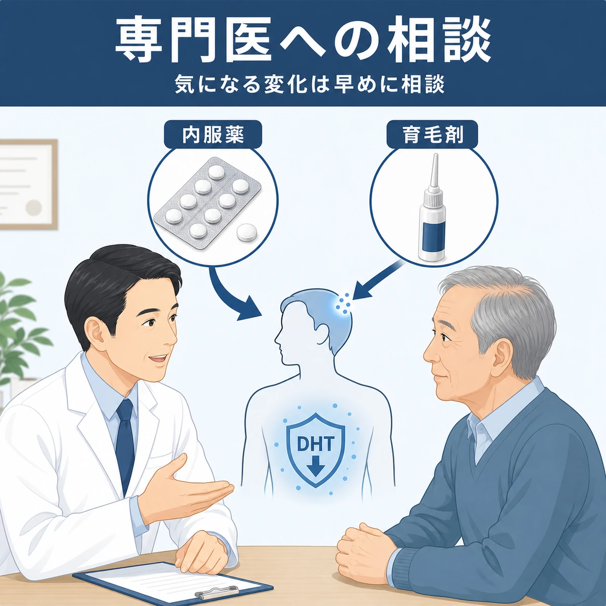 AGA専門医への相談と内服薬と育毛剤による二方向のケアを表した医療イラスト