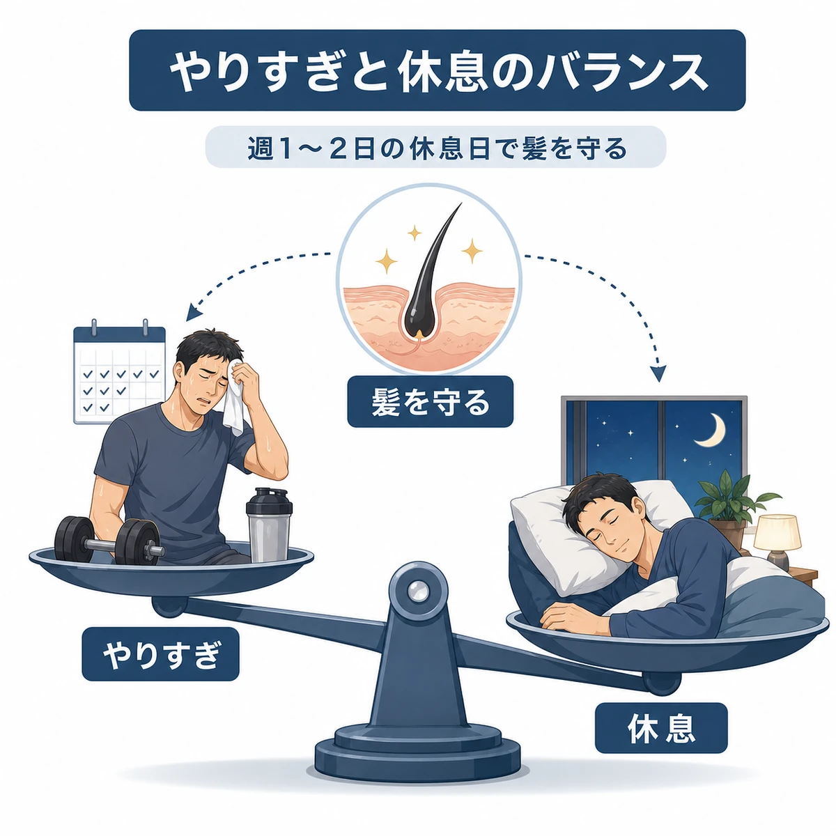 運動のやりすぎと休息のバランスが薄毛の進行に関わることを天秤で表した医療イラスト