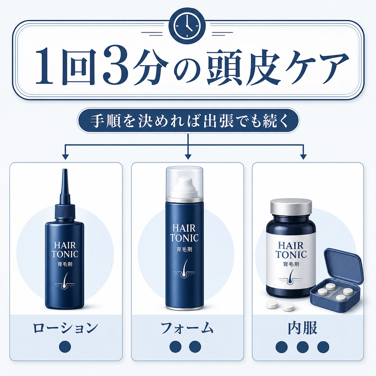 育毛剤のタイプ別に出張との相性を比べた医療イラスト