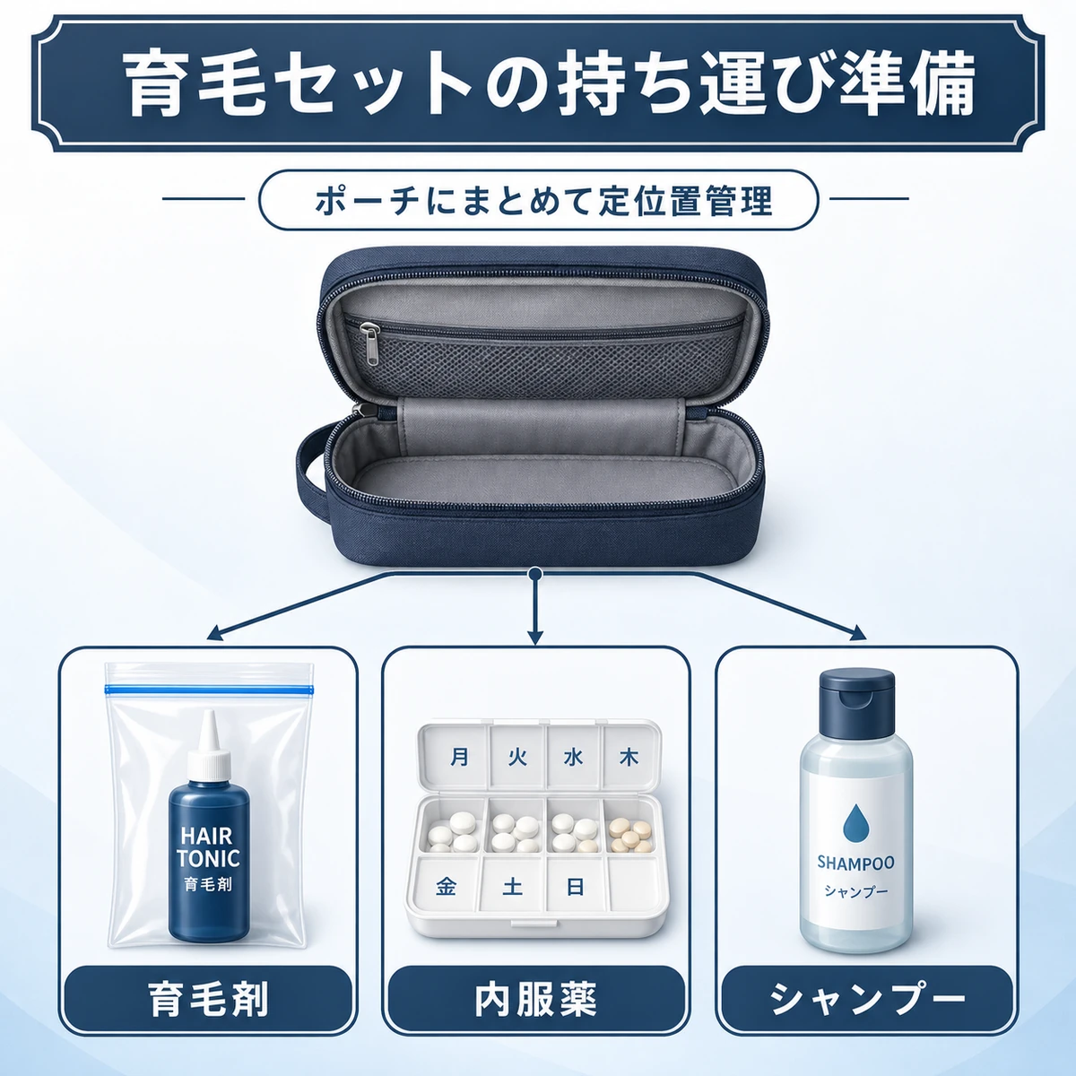 育毛剤やピルケースをポーチにまとめる持ち運び準備を表した医療イラスト