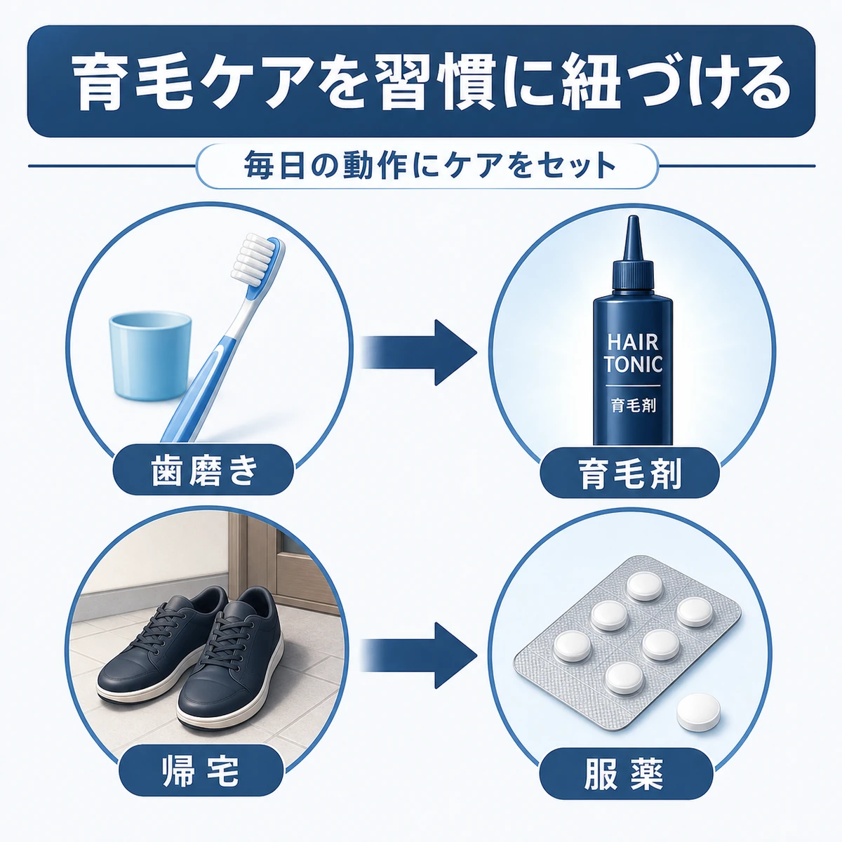 既存の習慣に育毛ケアを紐づける習慣化の工夫を表した医療イラスト