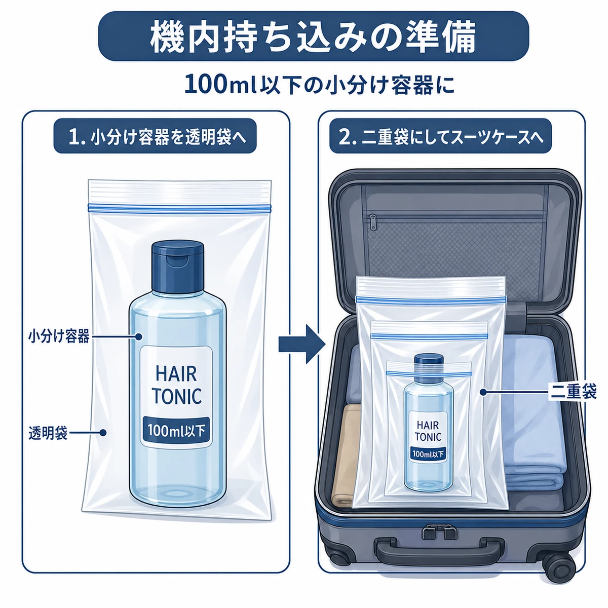 育毛剤をトラベル用小分け容器に移し替えて透明な袋に入れる機内持ち込みの準備を表した医療イラスト