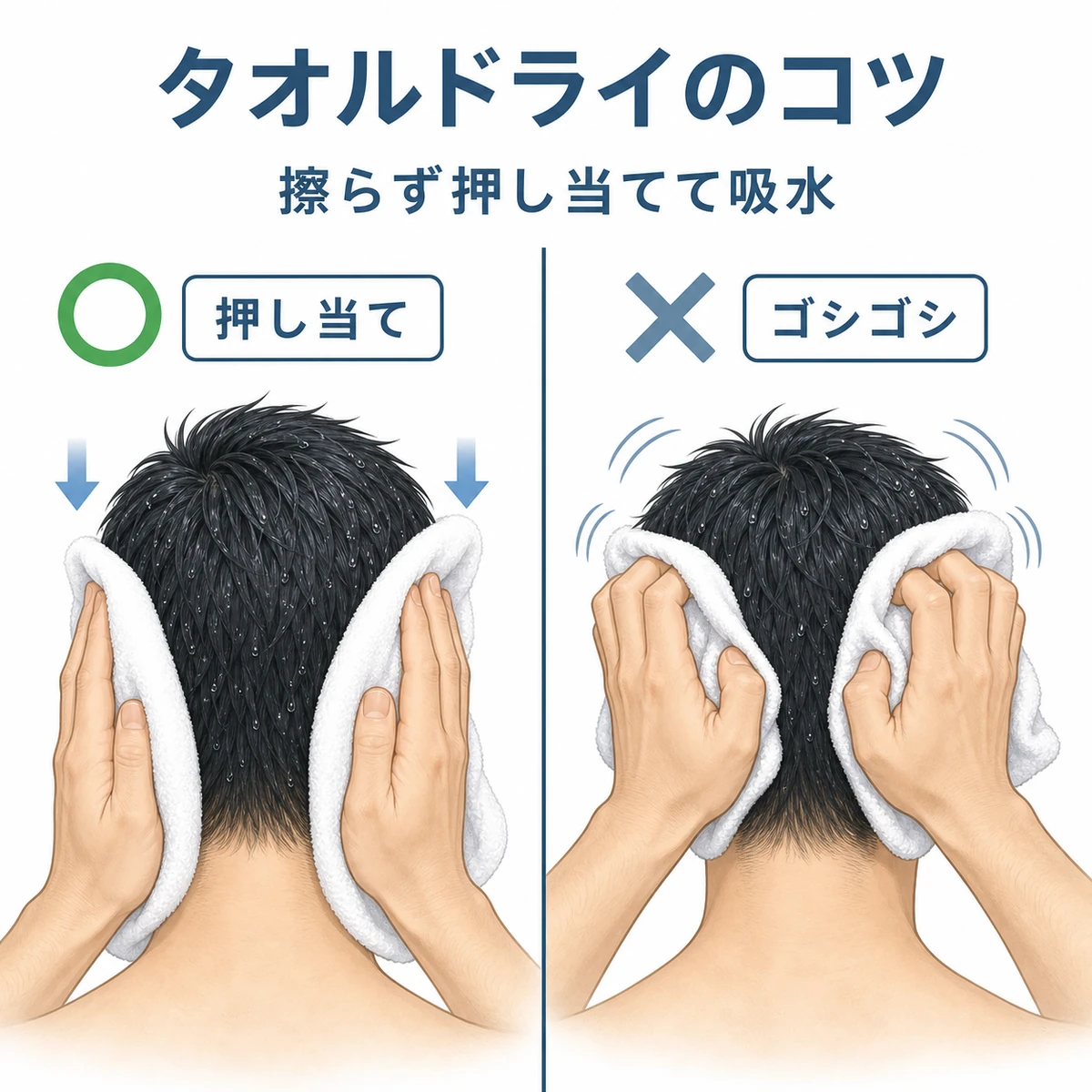 タオルを押し当てて吸水する良い方法と髪を擦る悪い方法を丸バツで対比したタオルドライの図解イラスト