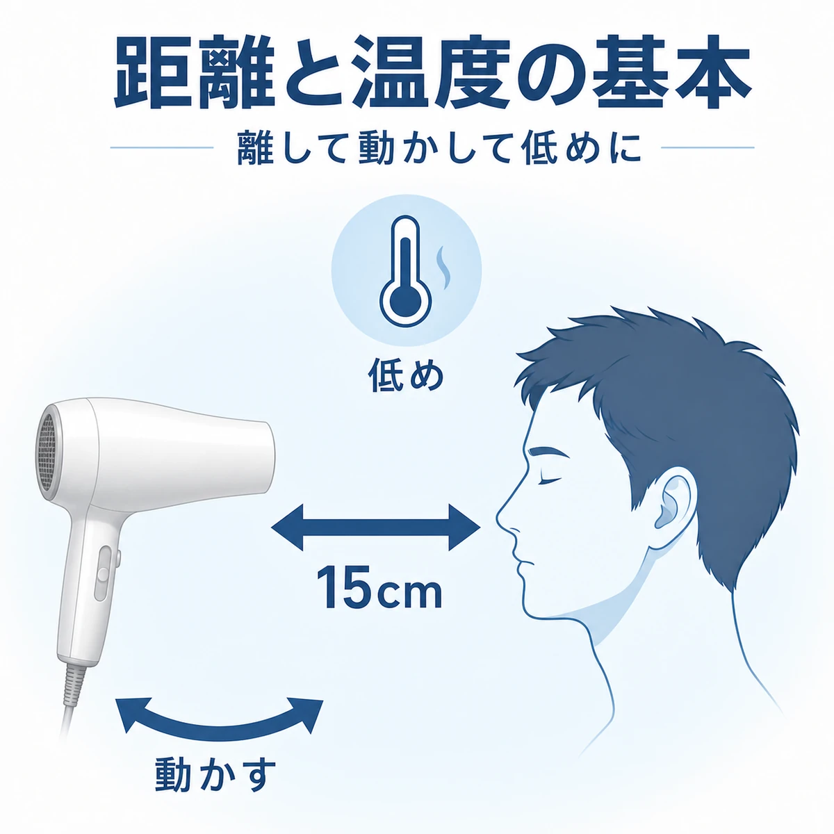 ドライヤーを頭から15cm以上離し低温で動かす基本の3ポイントを頭部と矢印でまとめた図解イラスト