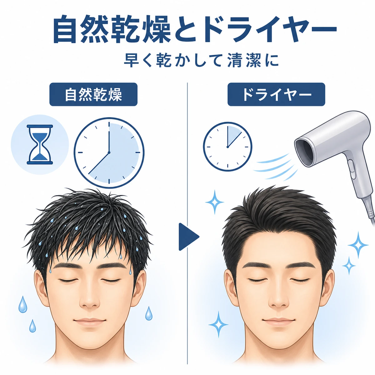 時間のかかる自然乾燥と素早く乾かせるドライヤー使用を左右で対比した育毛向けの図解イラスト
