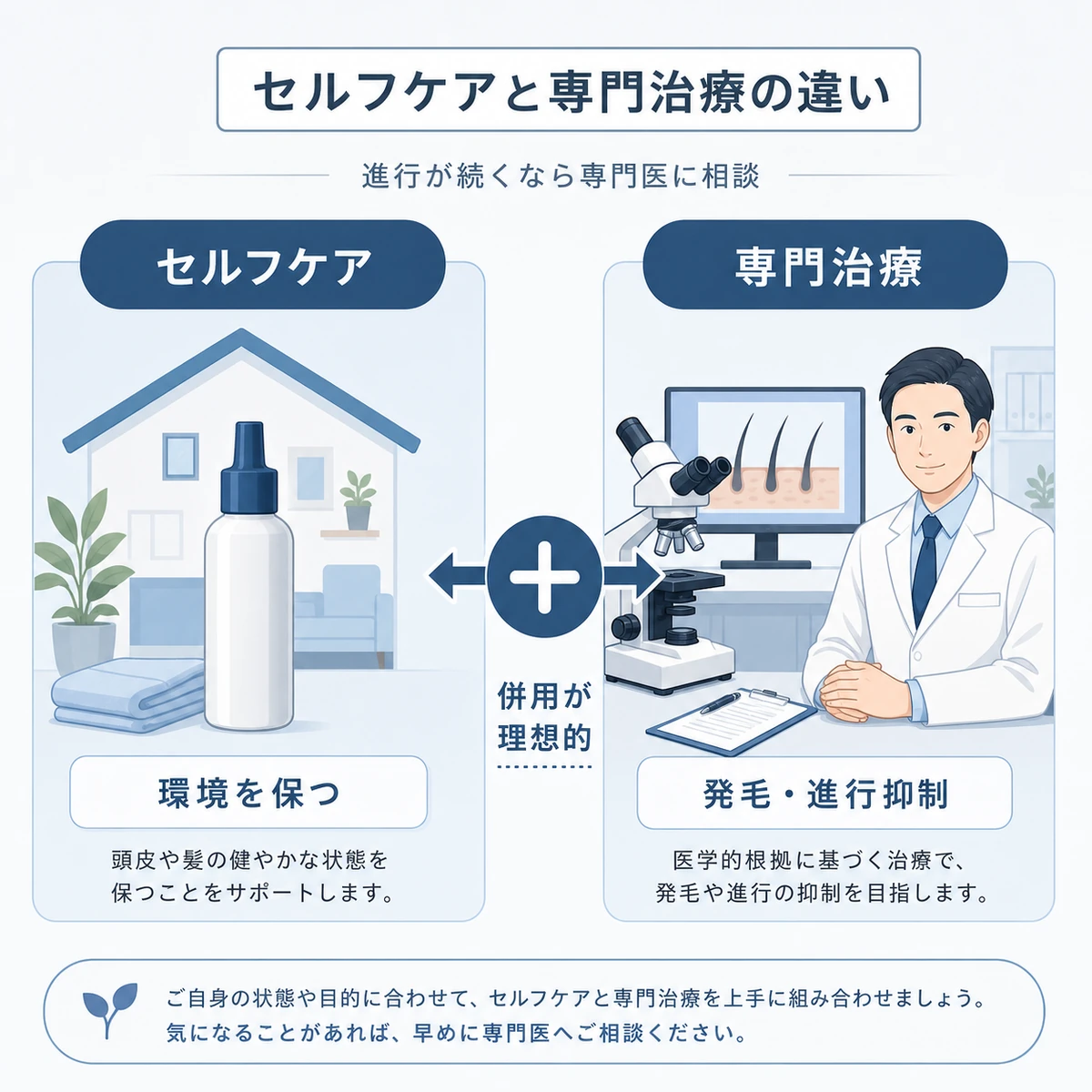 セルフケアと医療機関の専門治療の役割の違いを表した医療イラスト