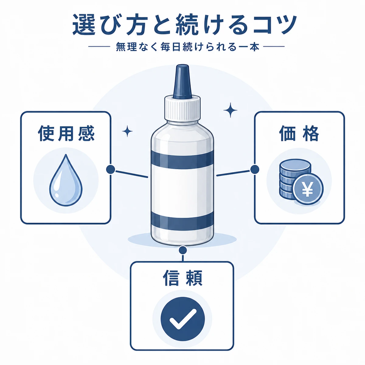 使用感や価格を基準に育毛剤を選び続けるコツを表した医療イラスト