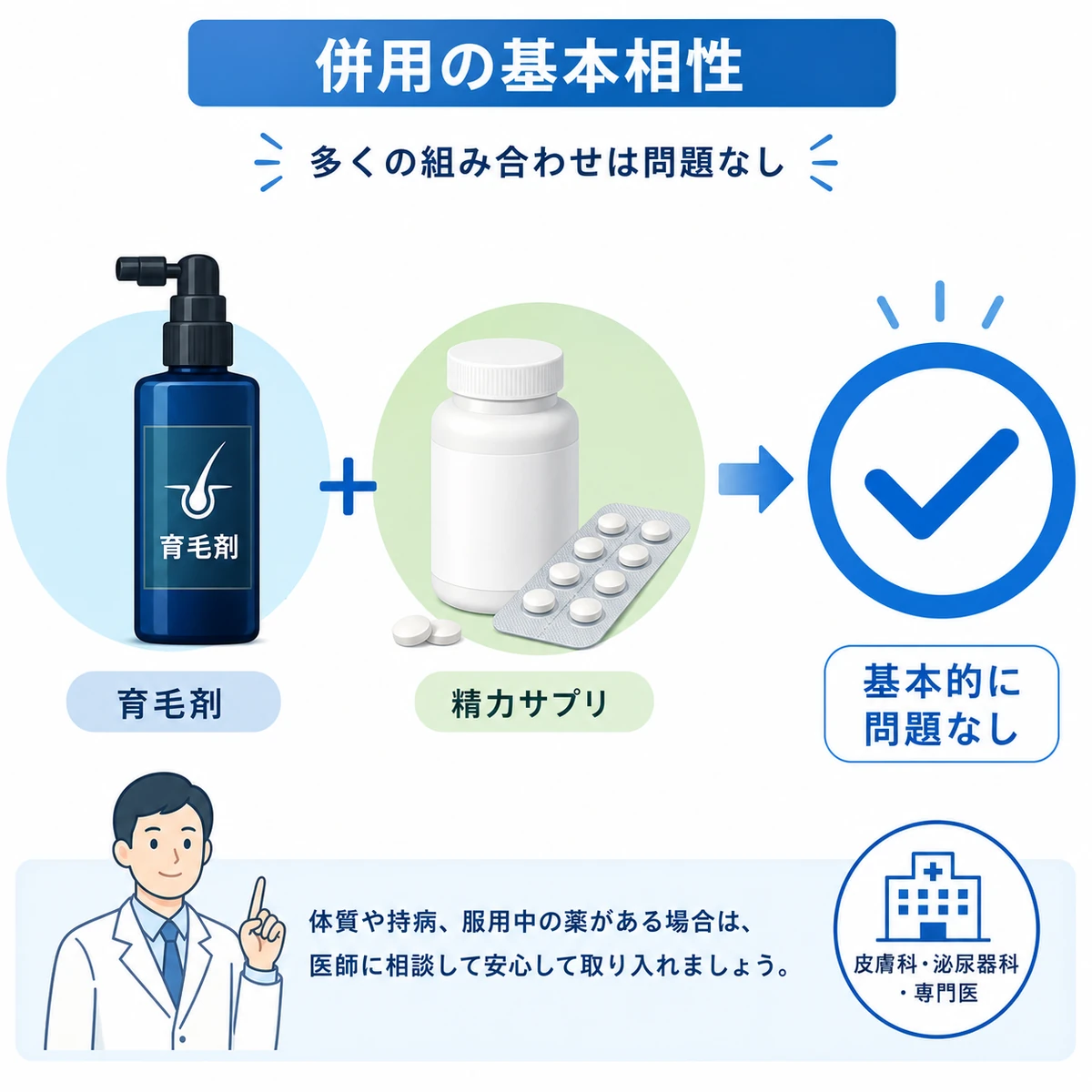 育毛剤ボトルと精力サプリの併用相性を丸チェックで表した医療イラスト