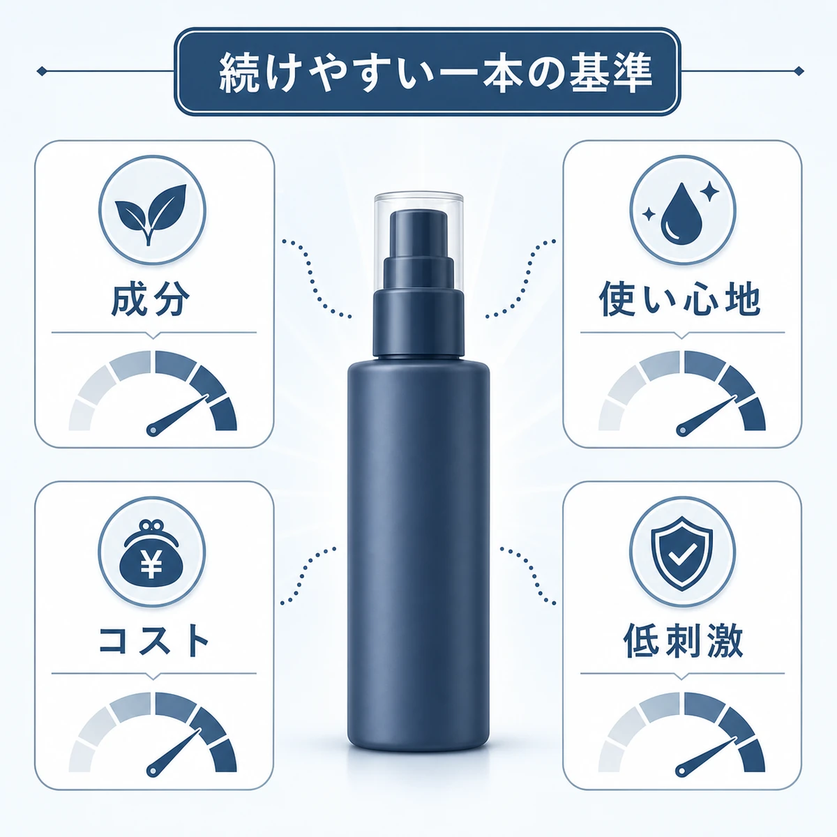 成分や使い心地やコストなど続けやすい育毛剤を選ぶ基準を表した医療イラスト
