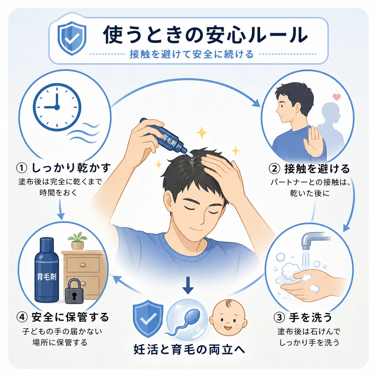 妊活中に育毛剤を使う際の乾燥や接触回避などのマナーをまとめた医療イラスト