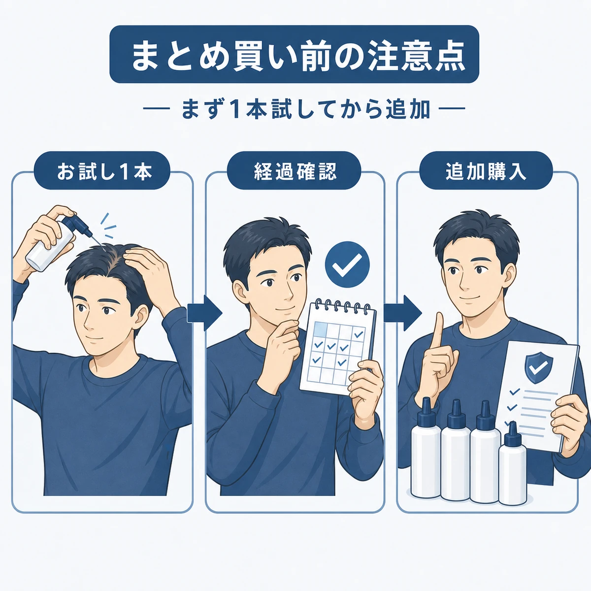 成人男性が1本試してから追加購入へ進むまとめ買いの手順を表した医療系図解イラスト