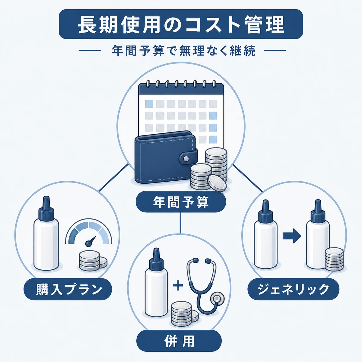 年間カレンダーと財布のアイコンで育毛剤の長期コスト管理の考え方を表した図解イラスト