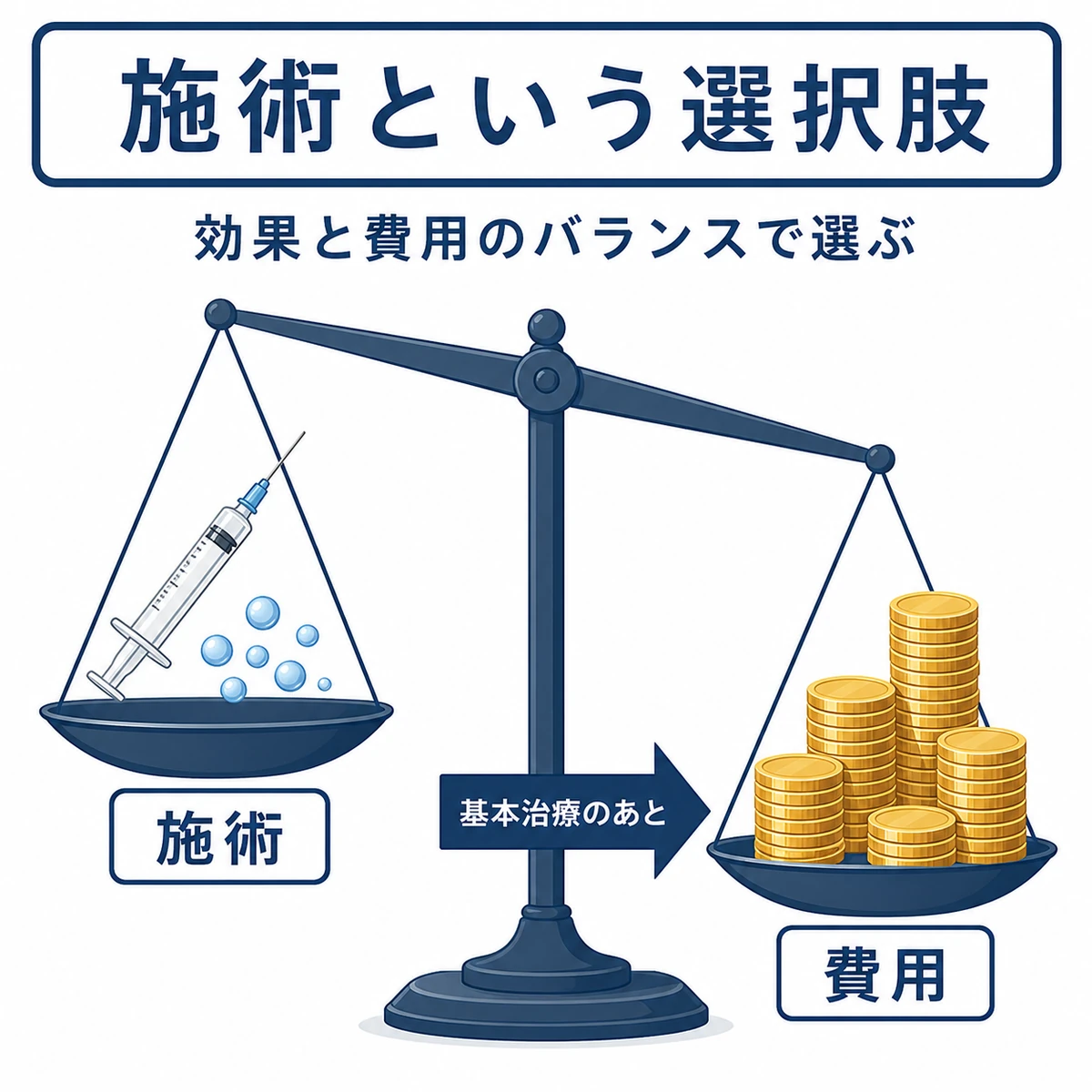 PRP療法やメソセラピーの効果と費用のバランスを天秤で表した医療イラスト
