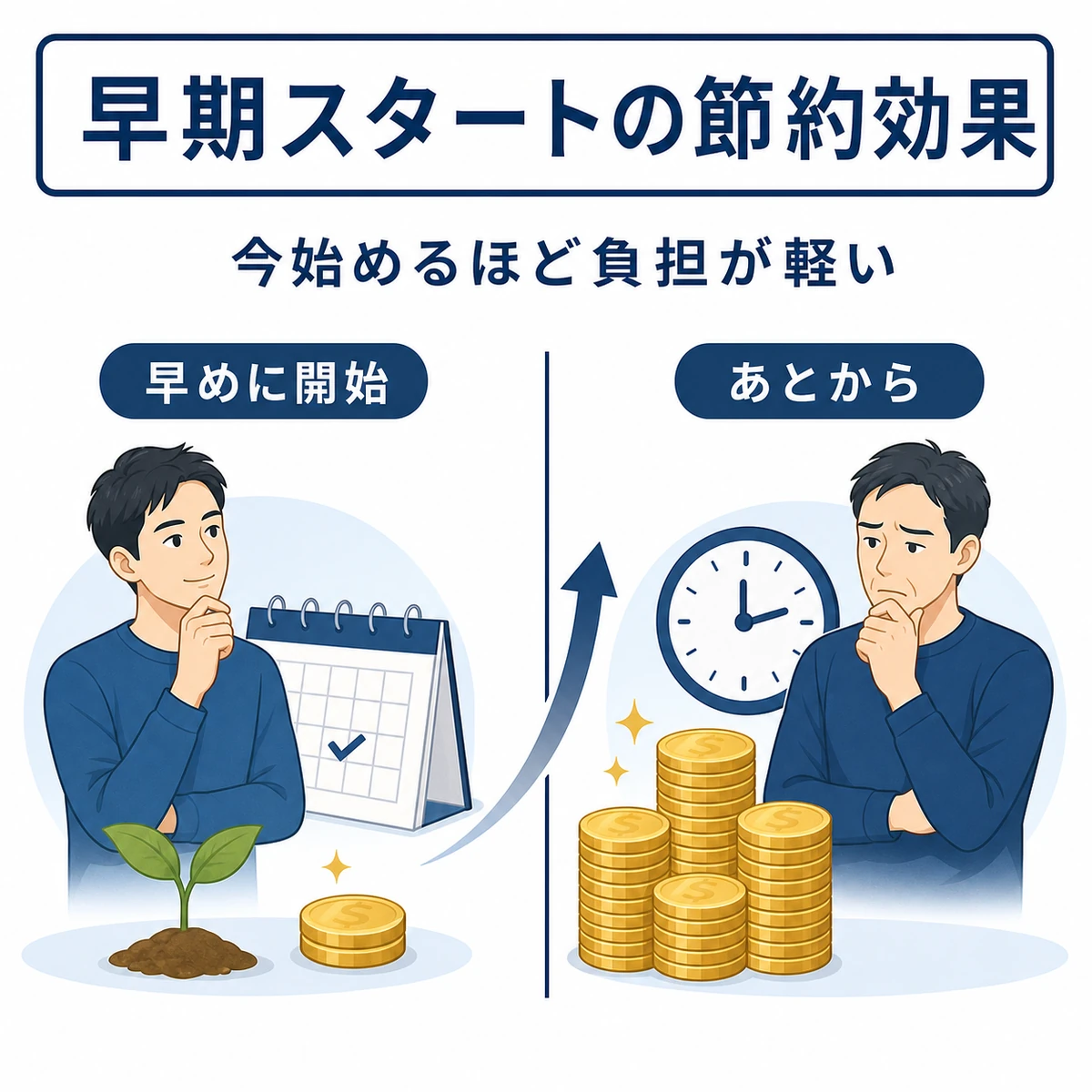 早く育毛を始めた場合と進行後に始めた場合の長期費用の差を対比で表した医療イラスト