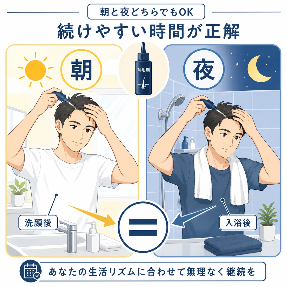 育毛剤を塗る朝と夜のタイミングを対等に比較した医療イラスト