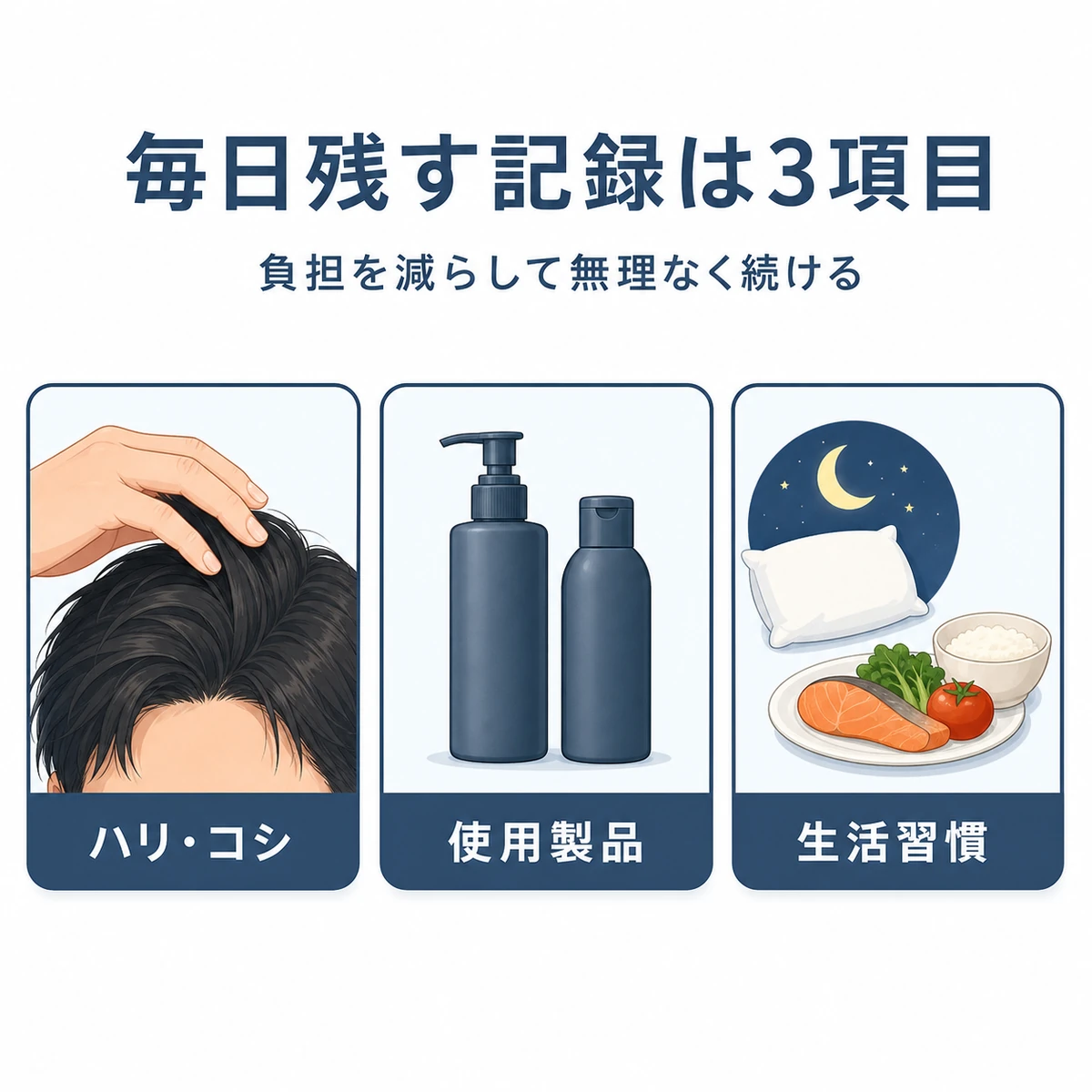 髪の手触りと使用製品と生活習慣の3つの記録項目をカードで並べた医療イラスト