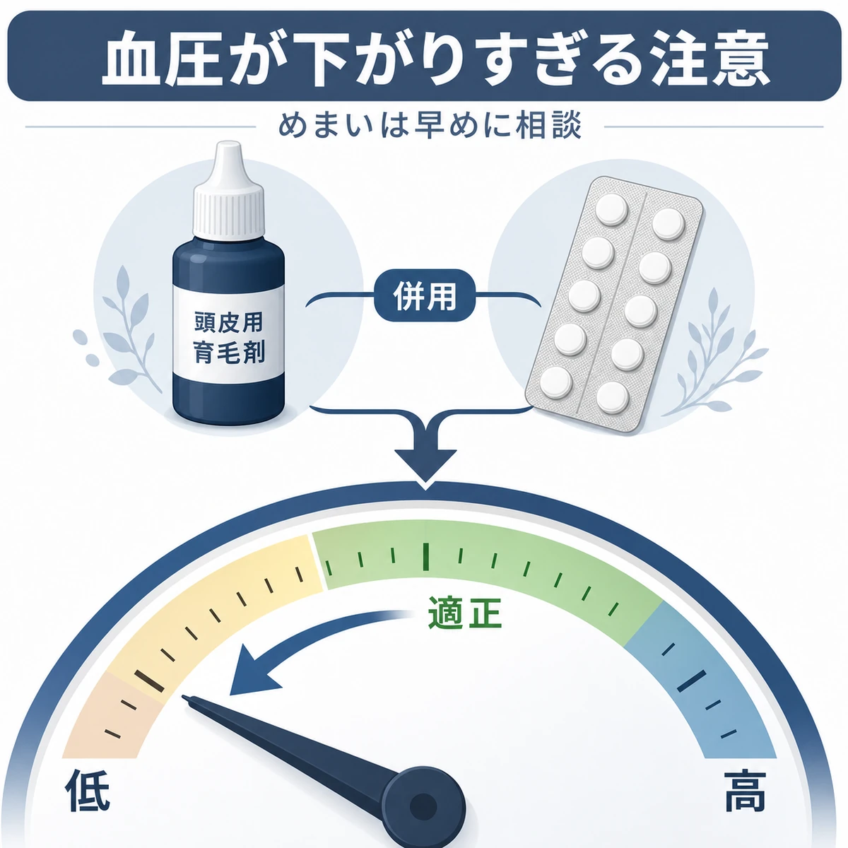 ミノキシジルと降圧薬の併用で血圧が下がりすぎる様子をメーターで表した医療イラスト