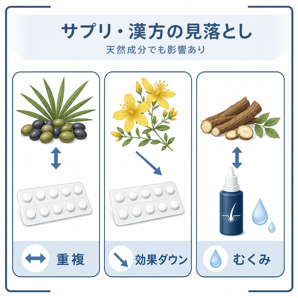 サプリメントや漢方薬と育毛剤の見落としやすい飲み合わせを分類した医療イラスト