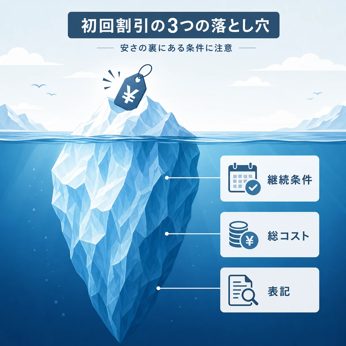 初回割引の裏に隠れた継続条件や総コストを氷山で表した医療イラスト