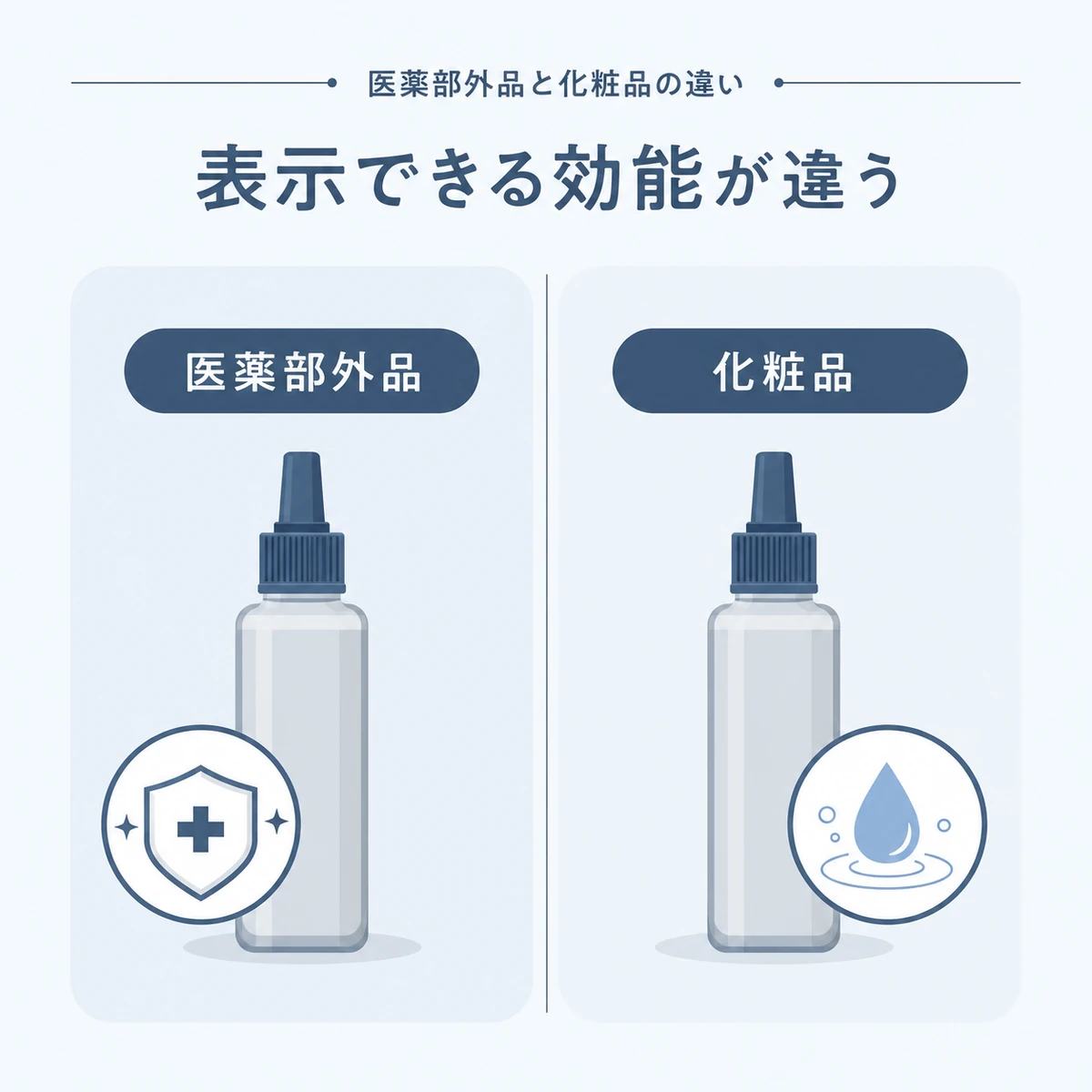 医薬部外品と化粧品の分類の違いを2本の中立な容器で対比した医療イラスト