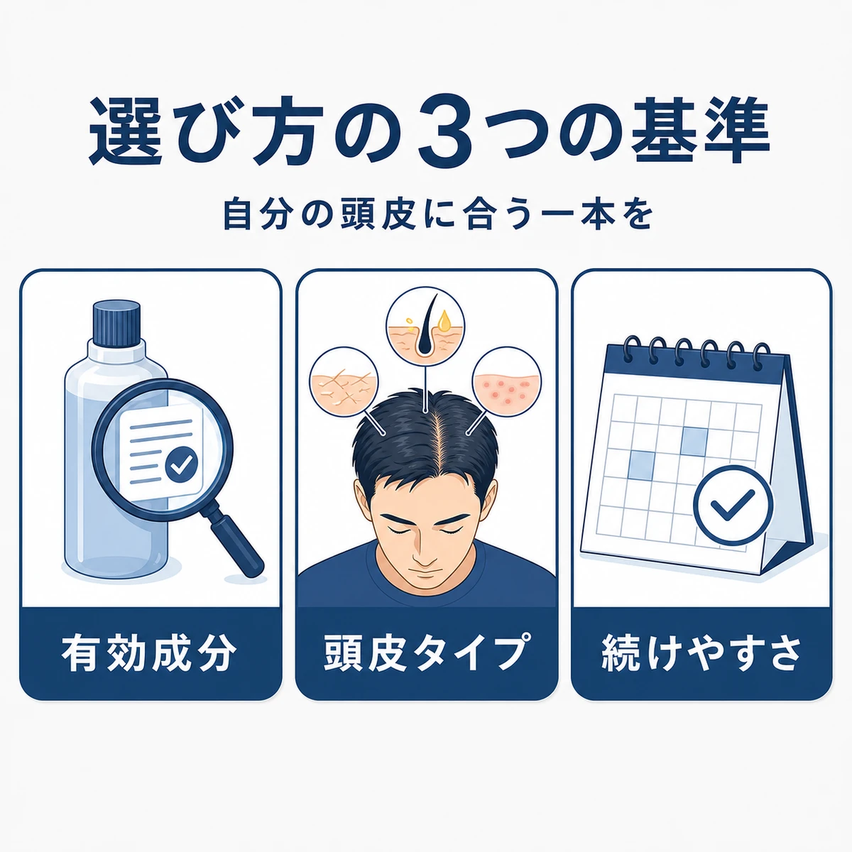 育毛剤を選ぶ3つの基準をカードで並べた医療イラスト