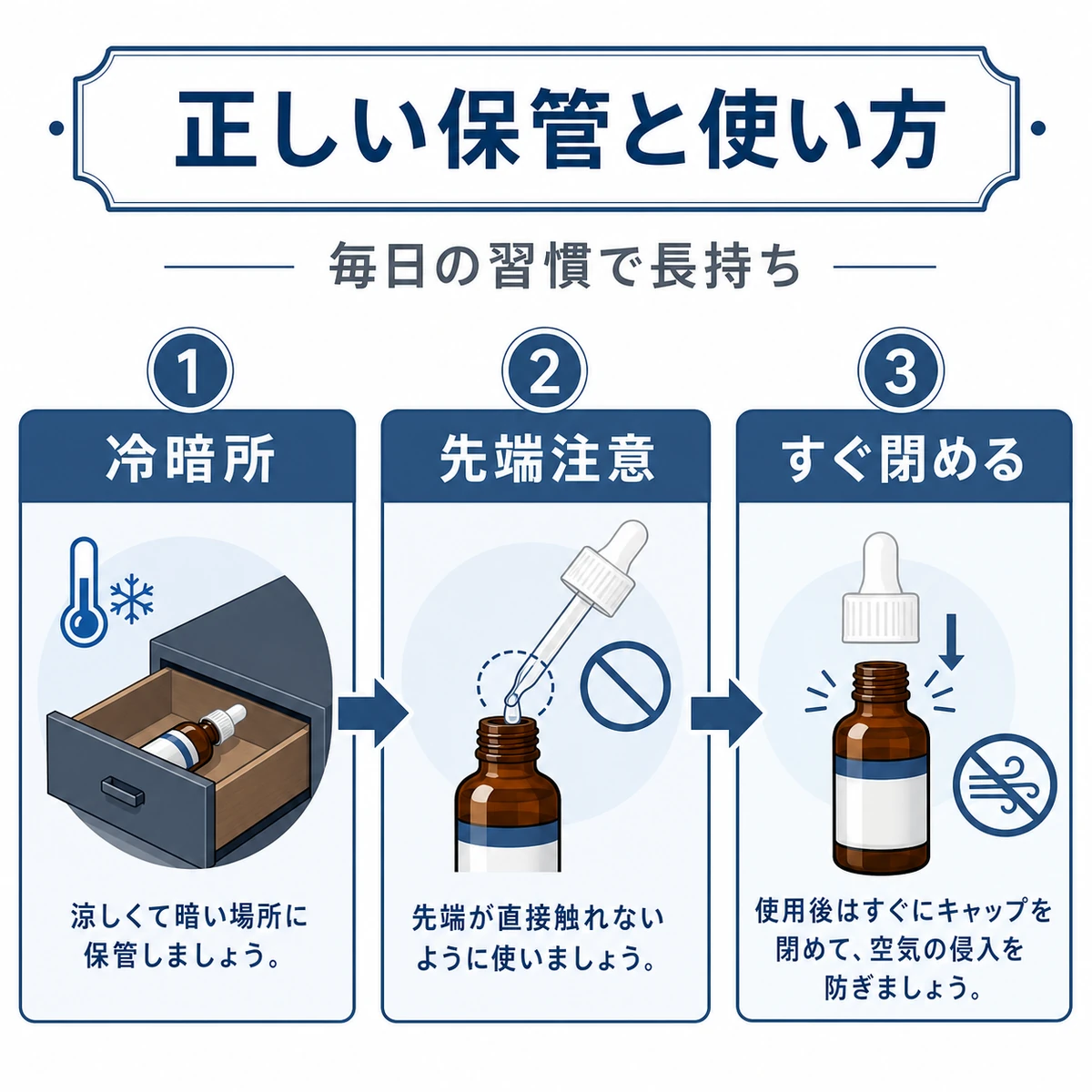 冷暗所での保管と毎日の使い方の3つの習慣を段階的に表した医療イラスト