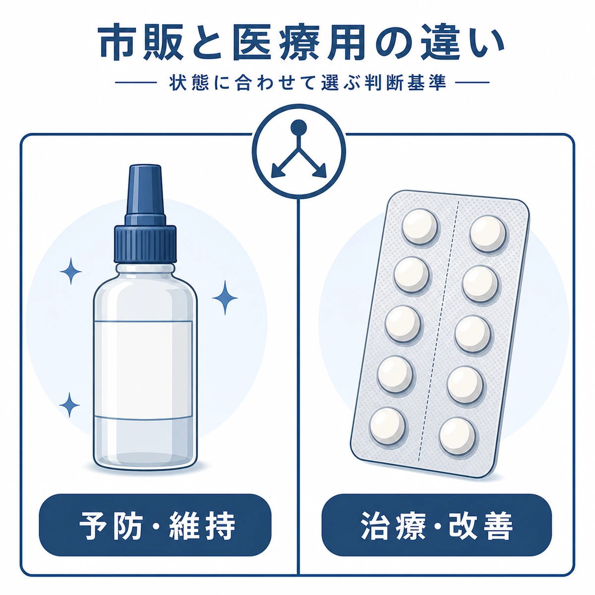 市販の育毛剤と医療用医薬品の違いを左右で対比した医療イラスト