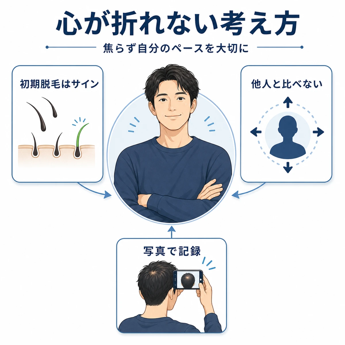 焦らず育毛を続けるための三つの考え方を中心人物とつなげて表した医療イラスト