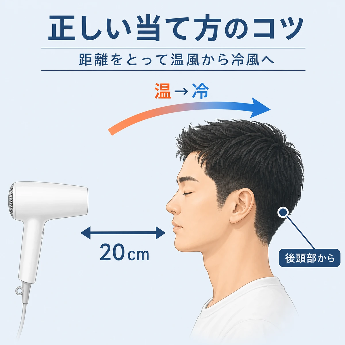 ドライヤーを頭皮から離す距離や温風から冷風への切り替えなど正しい当て方を相関図で表した男性向け頭皮ケアのイラスト