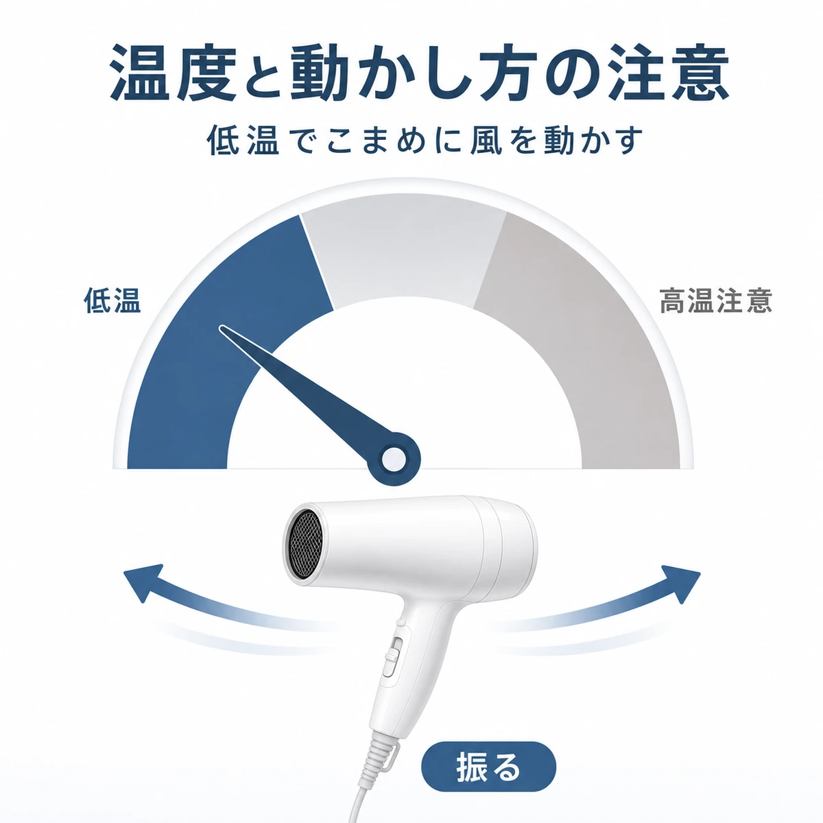 スカルプモードなど低温設定とドライヤーを左右に振る動かし方を温度ゲージで表した男性向け頭皮ケアのイラスト