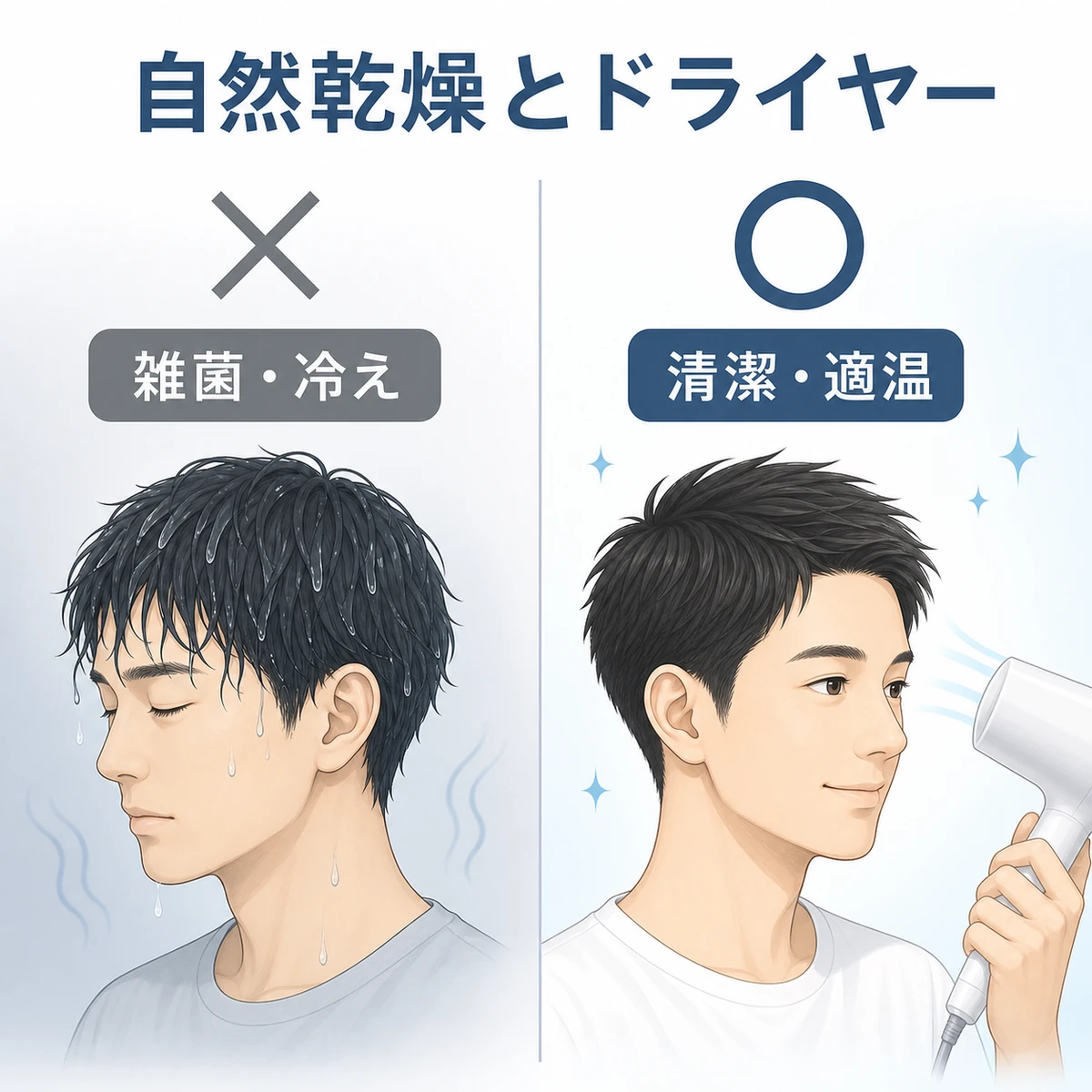 自然乾燥とドライヤーの頭皮への影響をマルバツの2パネルで対比した男性向け頭皮ケアのイラスト