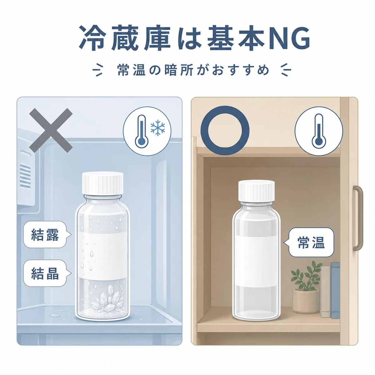 冷蔵庫保管を避け常温の暗所を選ぶ判断を丸バツで対比した医療イラスト