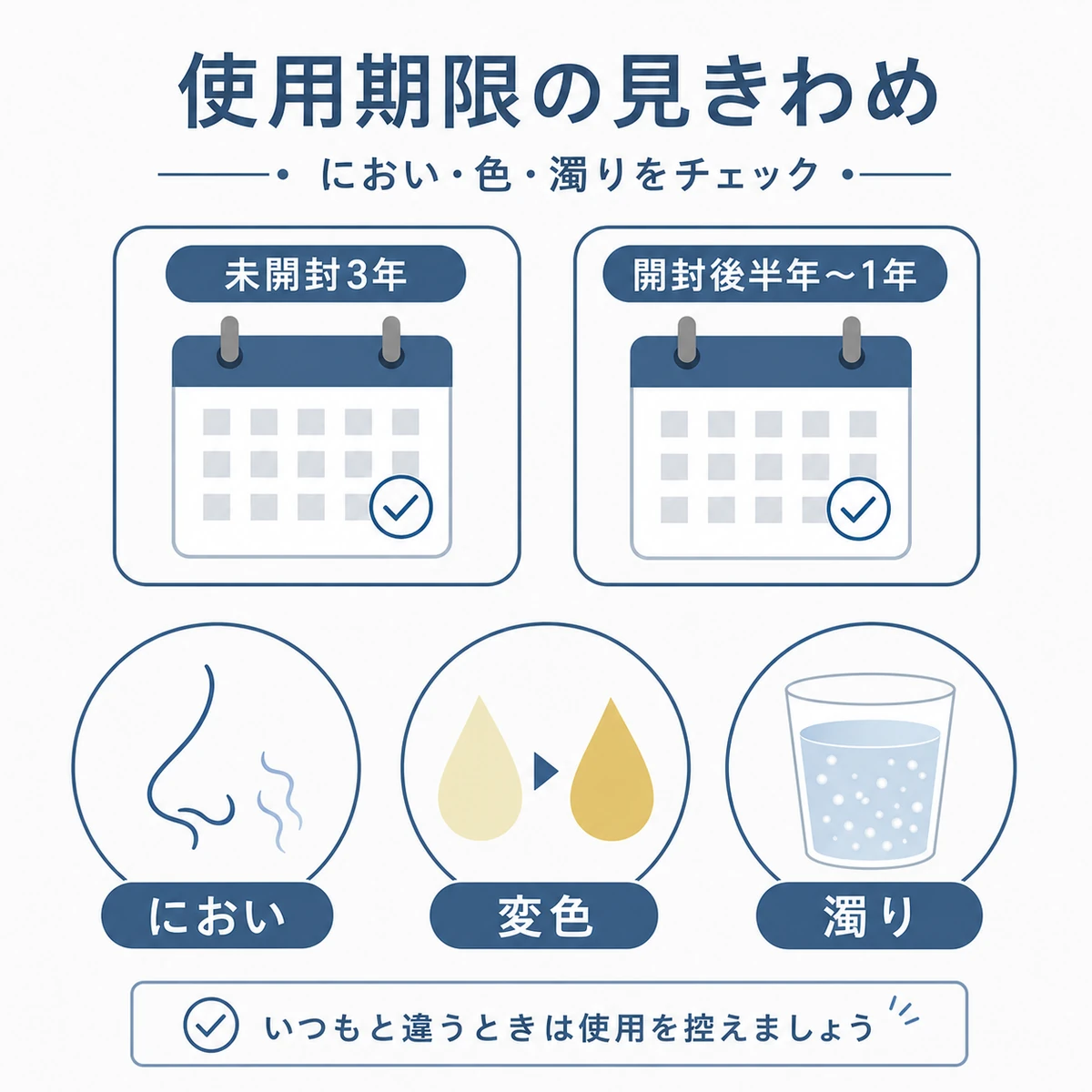 育毛剤の使用期限とにおい・色・濁りで劣化を見分ける目安を表した医療イラスト