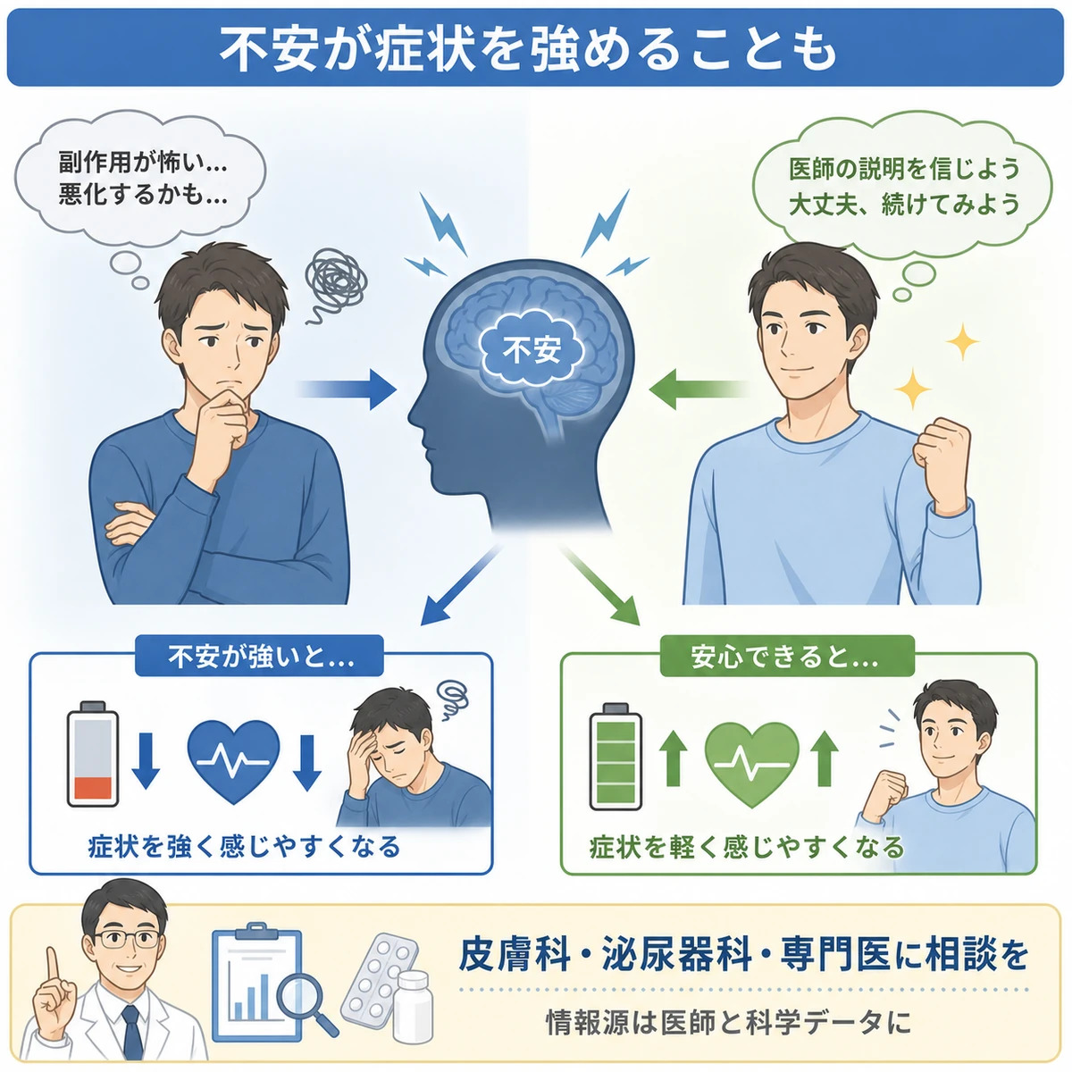 副作用への不安という心理がED症状の感じ方を左右するノセボ効果を対比で表した医療イラスト