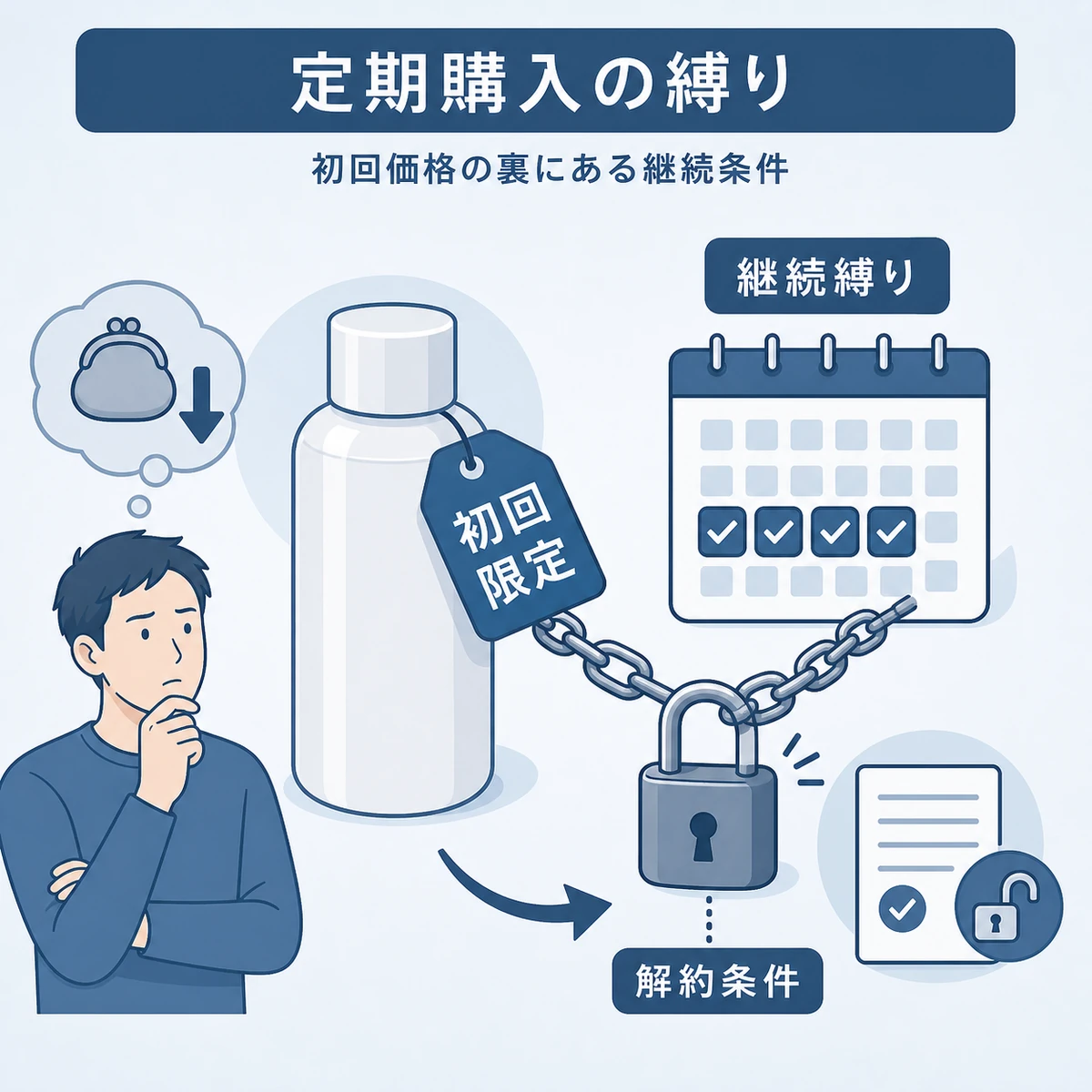初回限定価格の裏にある定期購入の継続縛りを鎖と南京錠で表した医療イラスト