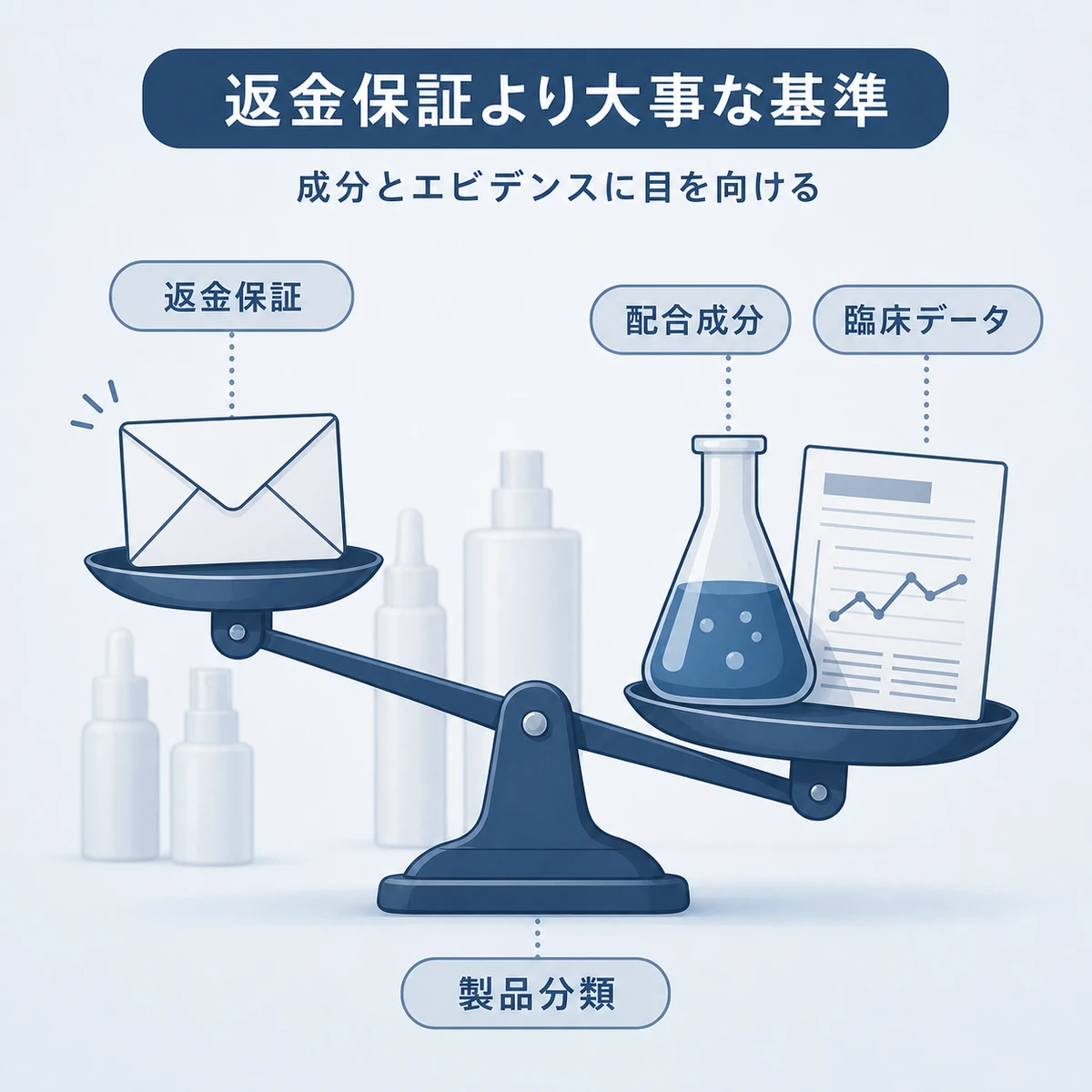 返金保証よりも配合成分や臨床データを重視する判断基準を天秤で表した医療イラスト
