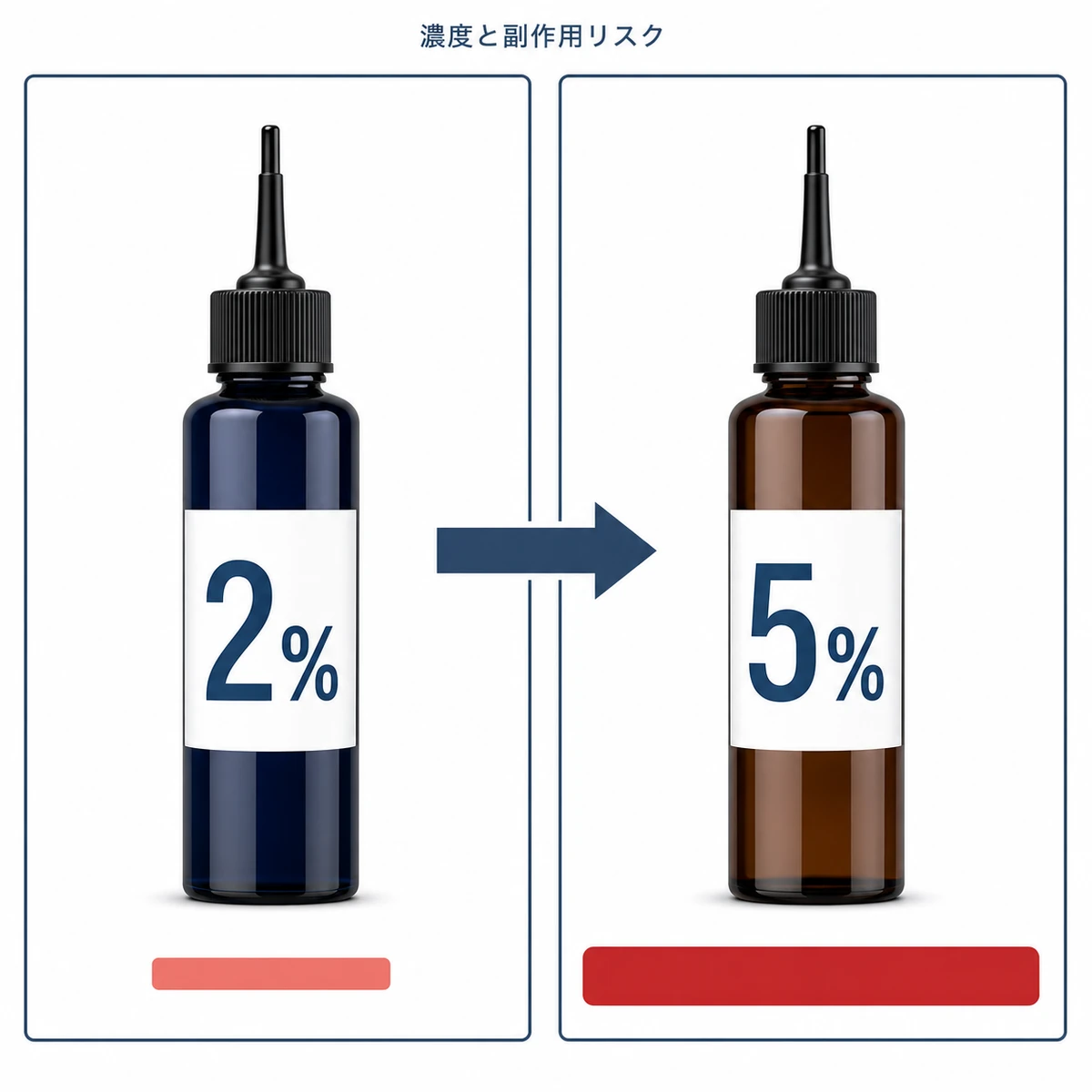 ミノキシジル育毛剤の2%と5%で副作用の出方が変わる違いを表した医療イラスト
