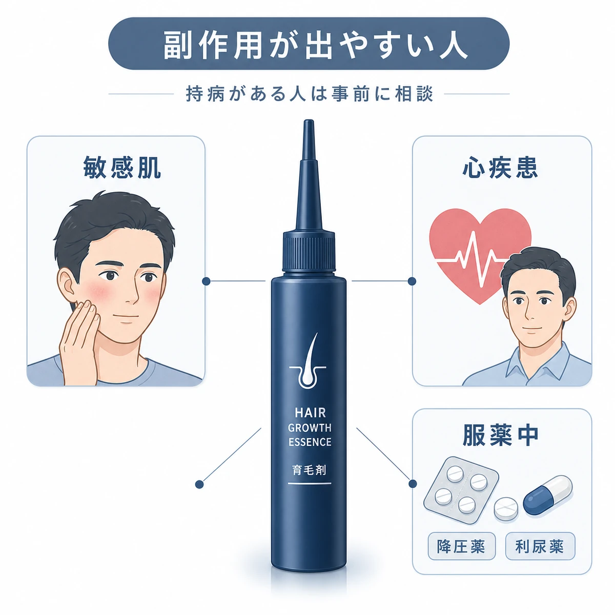 育毛剤の副作用が出やすい体質や既往のタイプを分類した医療イラスト