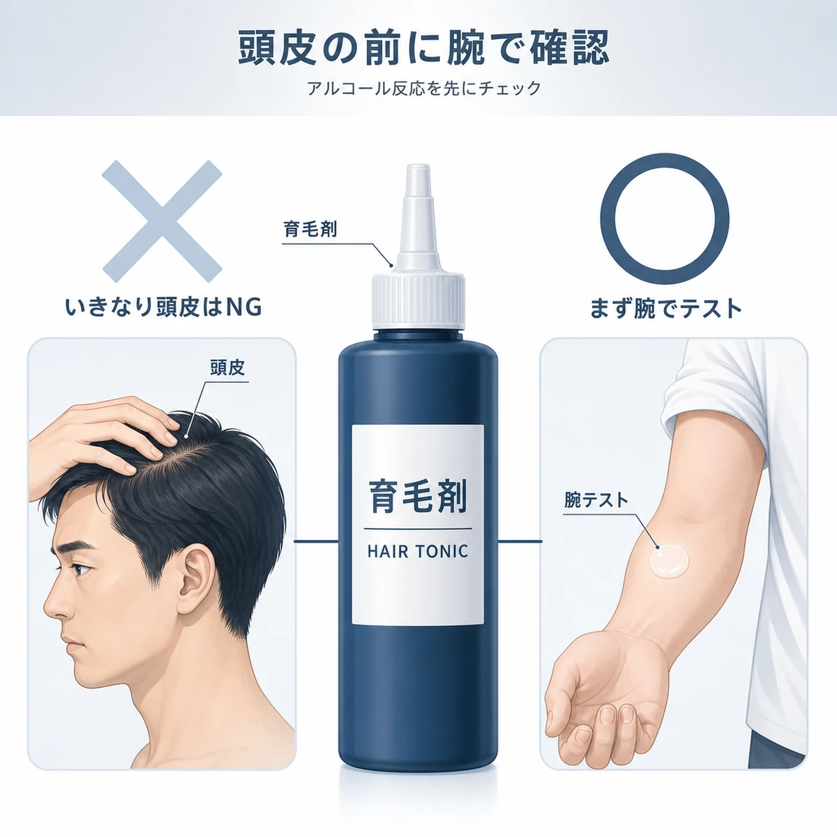 育毛剤を頭皮に使う前に腕の内側でパッチテストを行う理由を表した医療イラスト