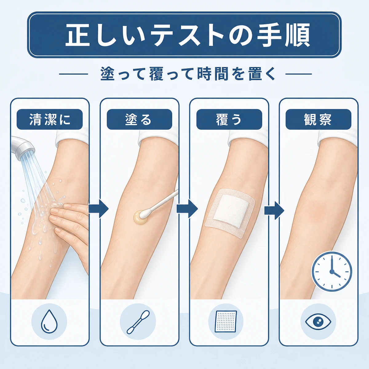 腕の内側を清潔にして育毛剤を塗りガーゼで覆って観察するパッチテストの手順を段階的に表した医療イラスト