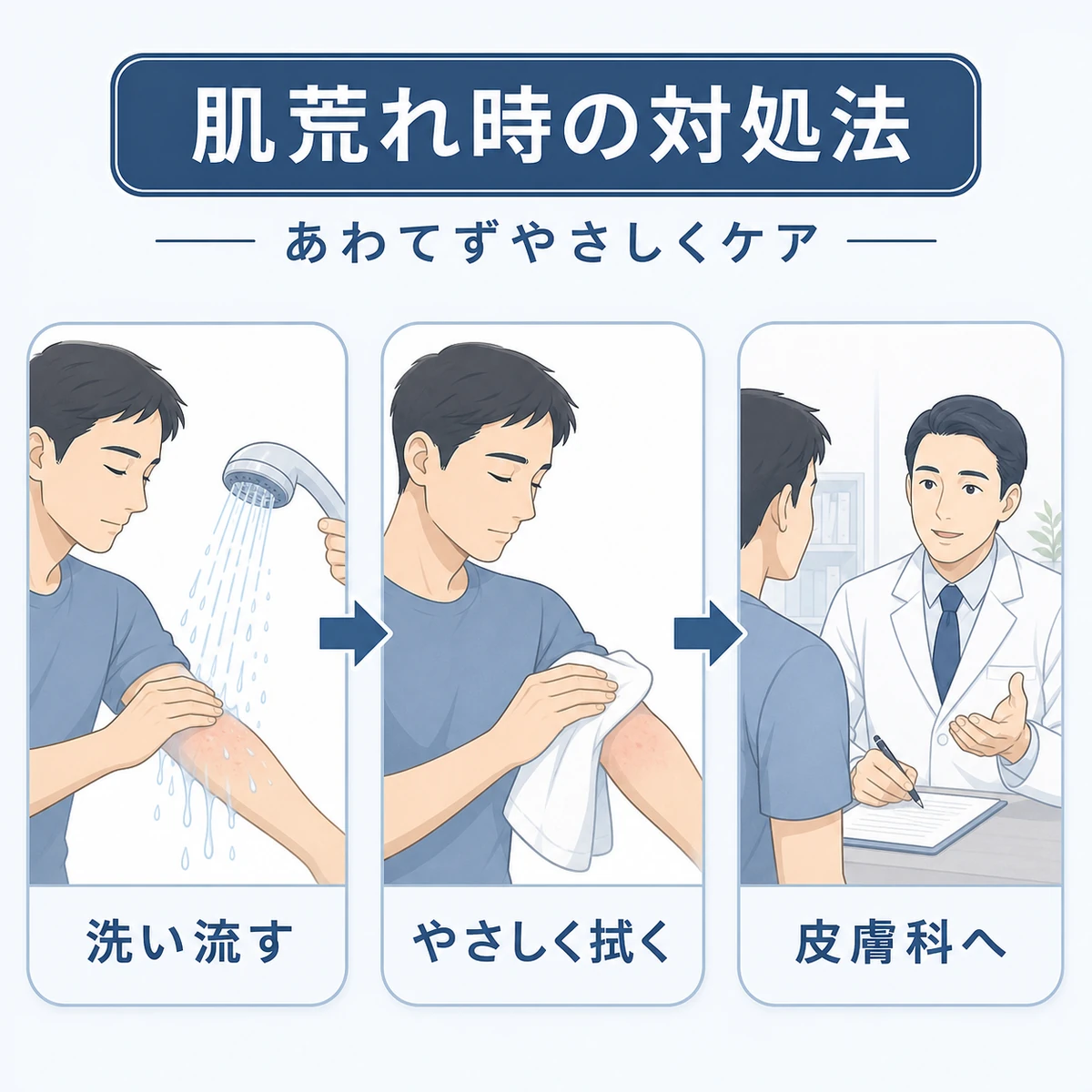 肌荒れが出たときにやさしく洗い流し拭き取り必要なら皮膚科へ相談する対処の流れを表した医療イラスト
