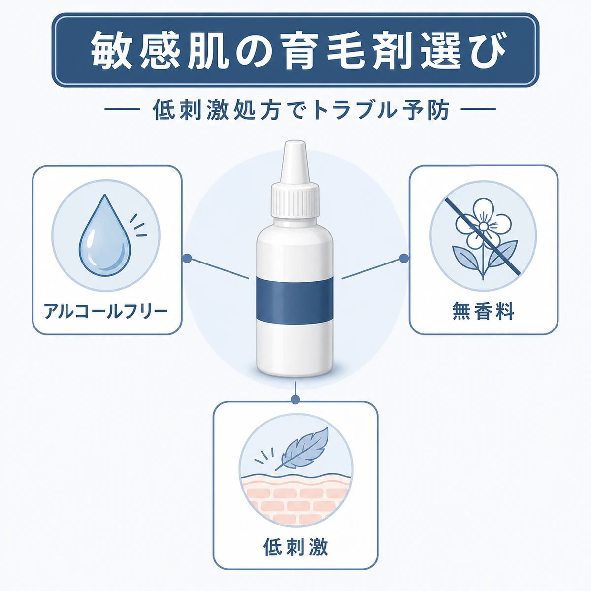 アルコールフリーや無香料など敏感肌向けの育毛剤の選び方をチェック項目で表した医療イラスト