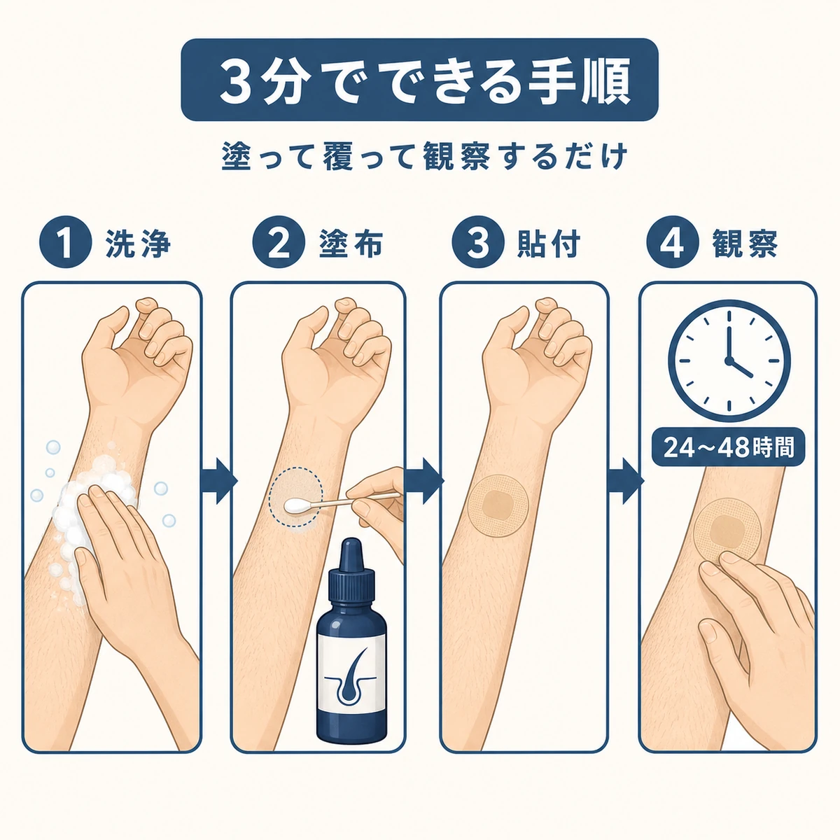 洗浄から塗布・貼付・観察まで左から右に進む育毛剤パッチテストの手順を表した医療イラスト