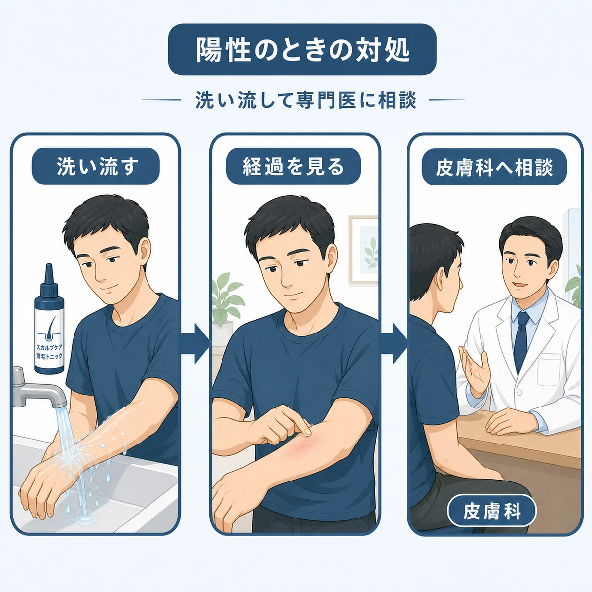 赤みを洗い流し経過を見て皮膚科へ相談する陽性時の対処の流れを表した医療イラスト