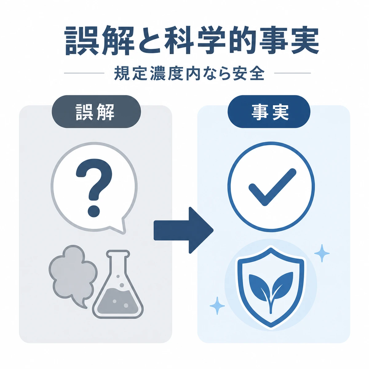 パラベンへの誤解が科学的な事実によって正される流れを左右で対比した医療イラスト