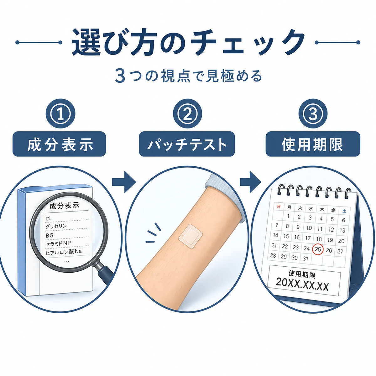 成分表示の確認からパッチテスト使用期限まで育毛剤選びの手順を順に示した医療イラスト